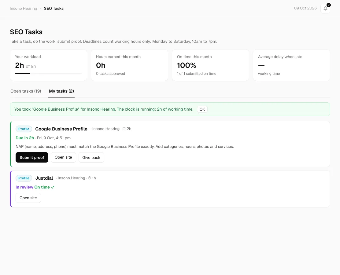 My tasks: Google Business Profile due in 2h, Justdial in review and on time
